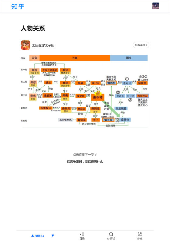 知乎严选 太后魂穿太子妃